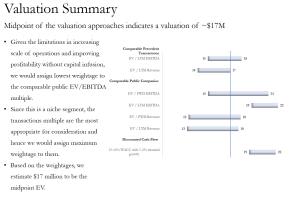 Portfolio for Financial Modelling/Investment Analysis